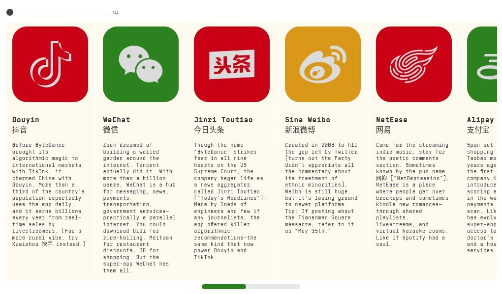 Solar Capacity Visualization